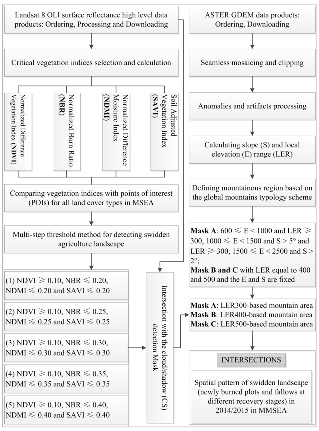 Remotesensing 08 00044 g005 1024