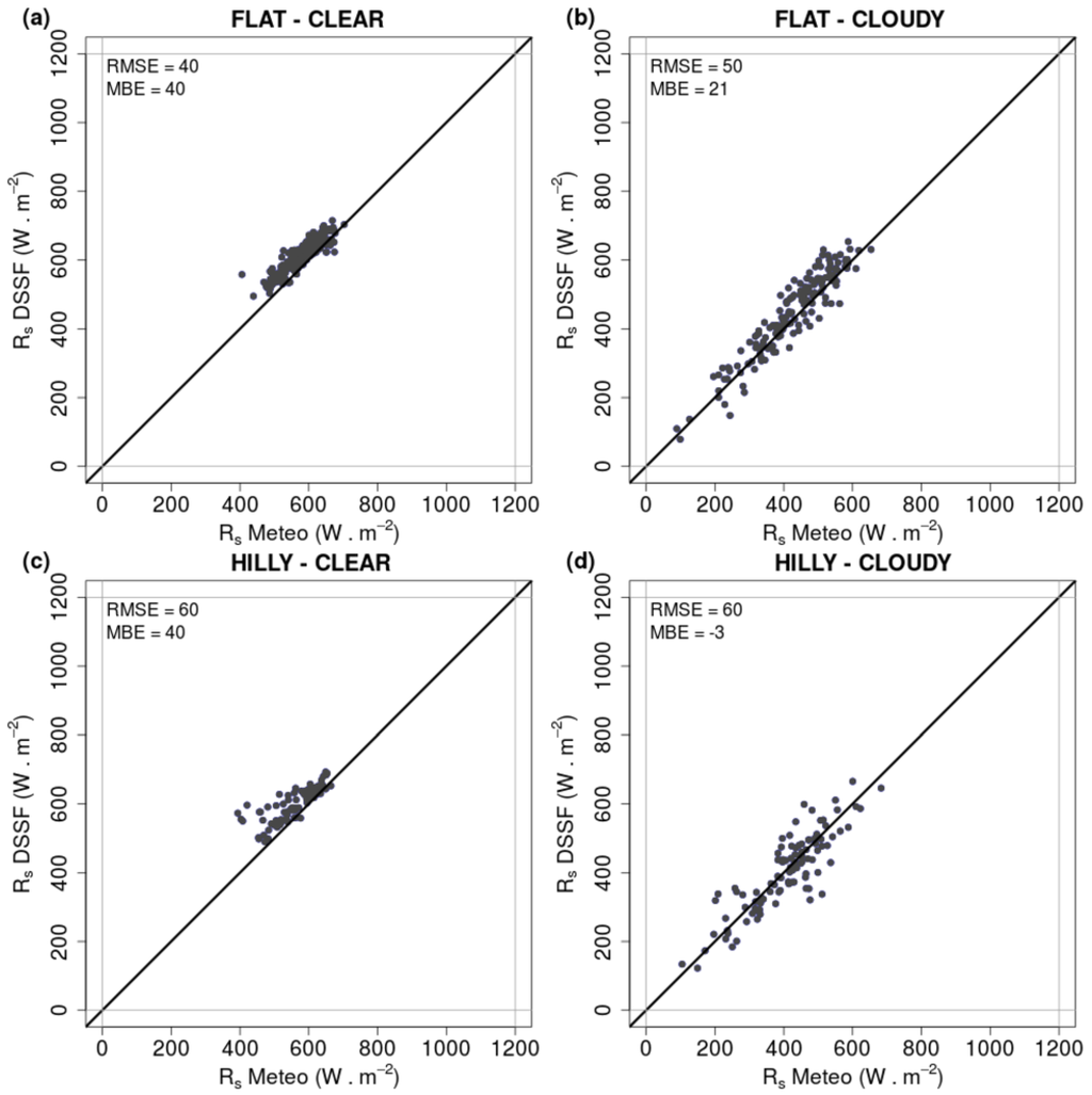 Remotesensing 08 00046 g002 1024