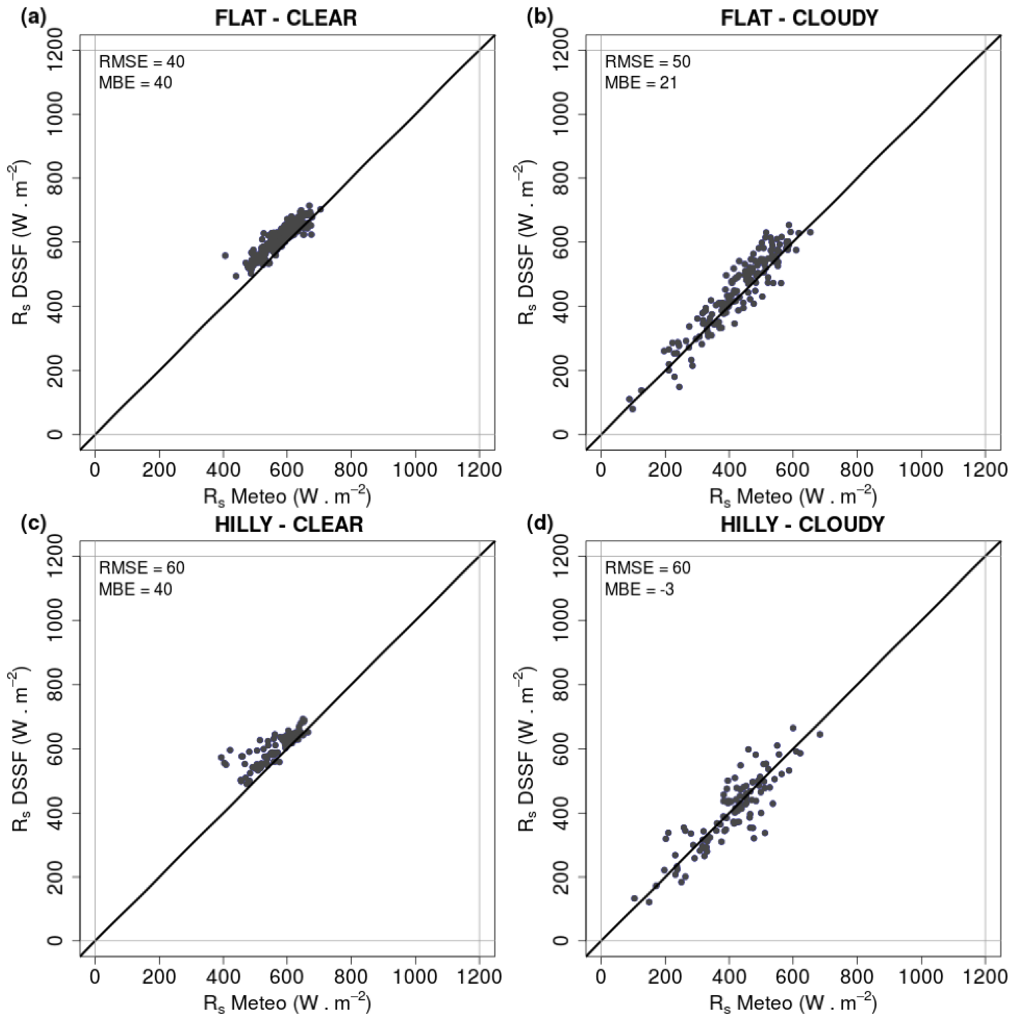 Remotesensing 08 00046 g002