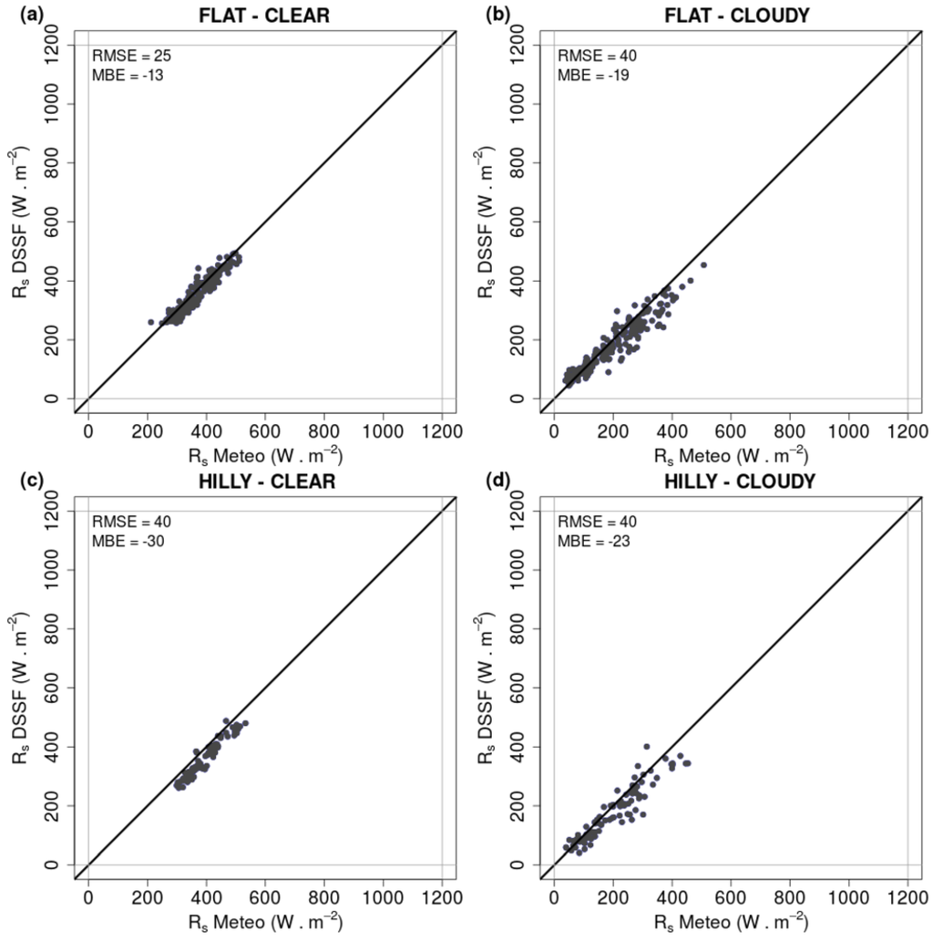Remotesensing 08 00046 g003 1024
