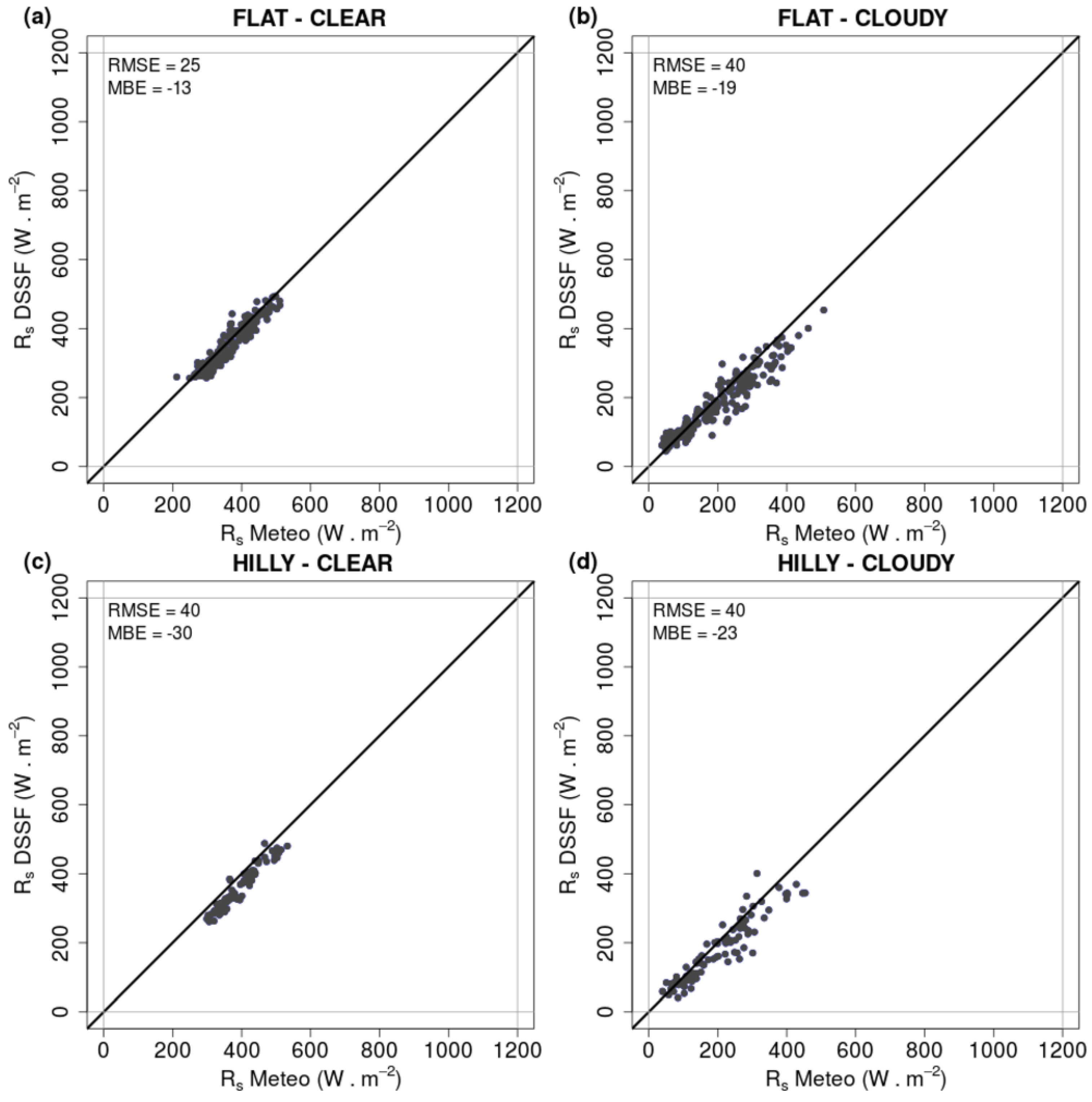 Remotesensing 08 00046 g003