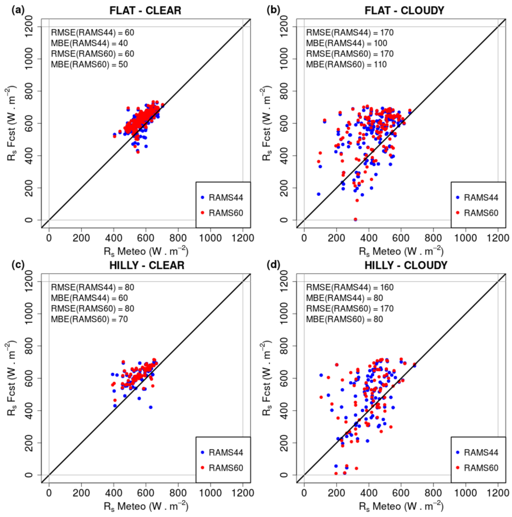 Remotesensing 08 00046 g004 1024