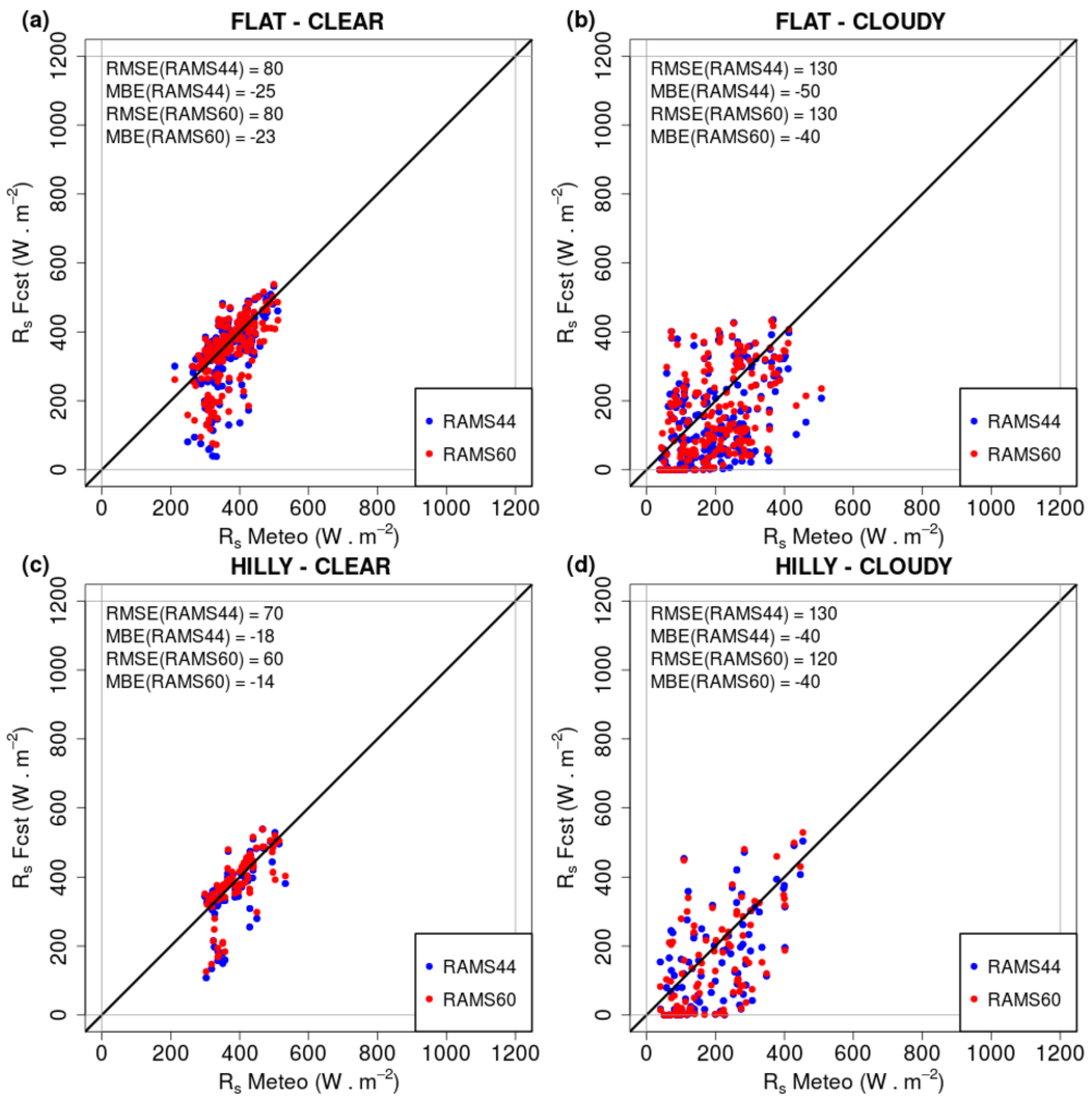 Remotesensing 08 00046 g005