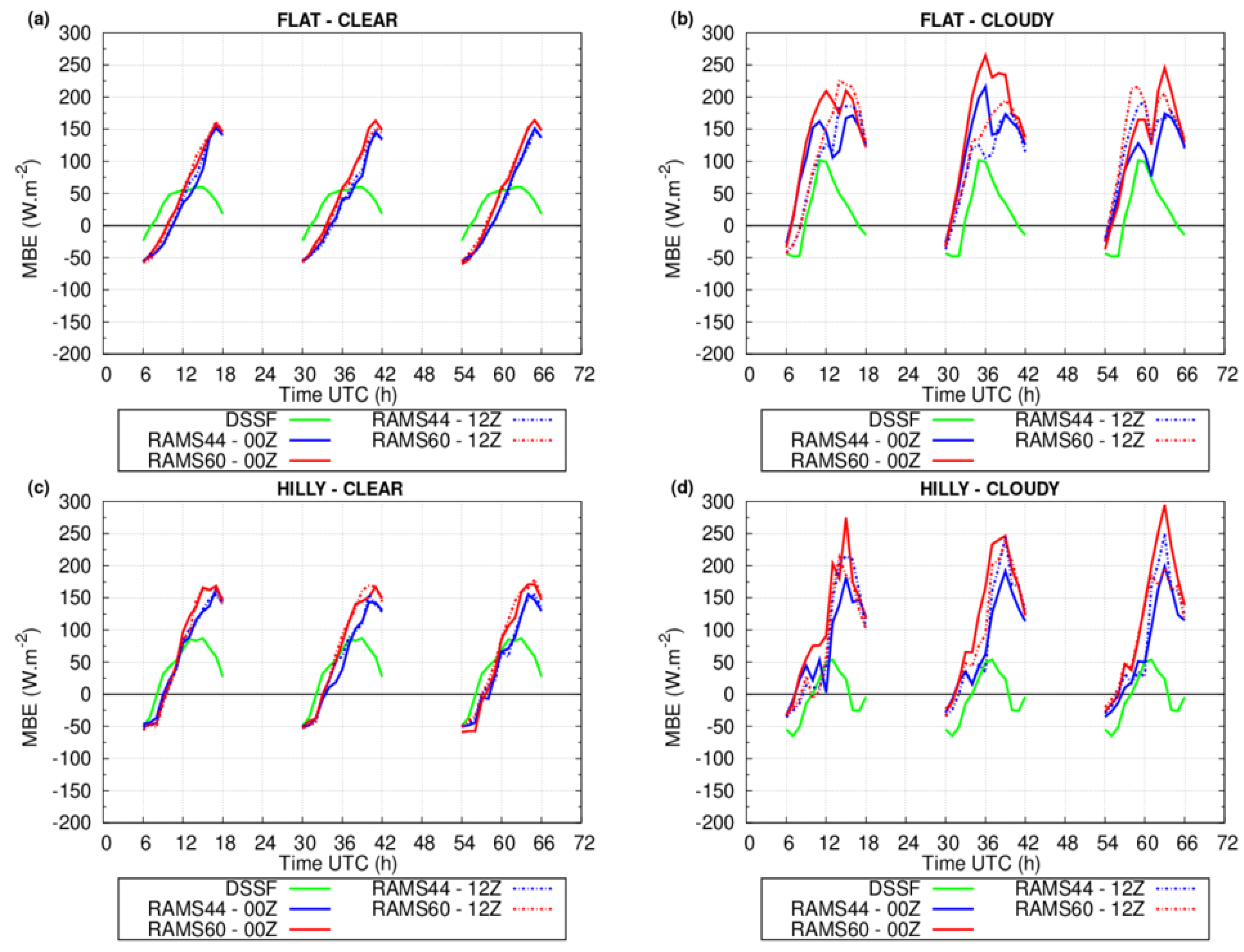 Remotesensing 08 00046 g006