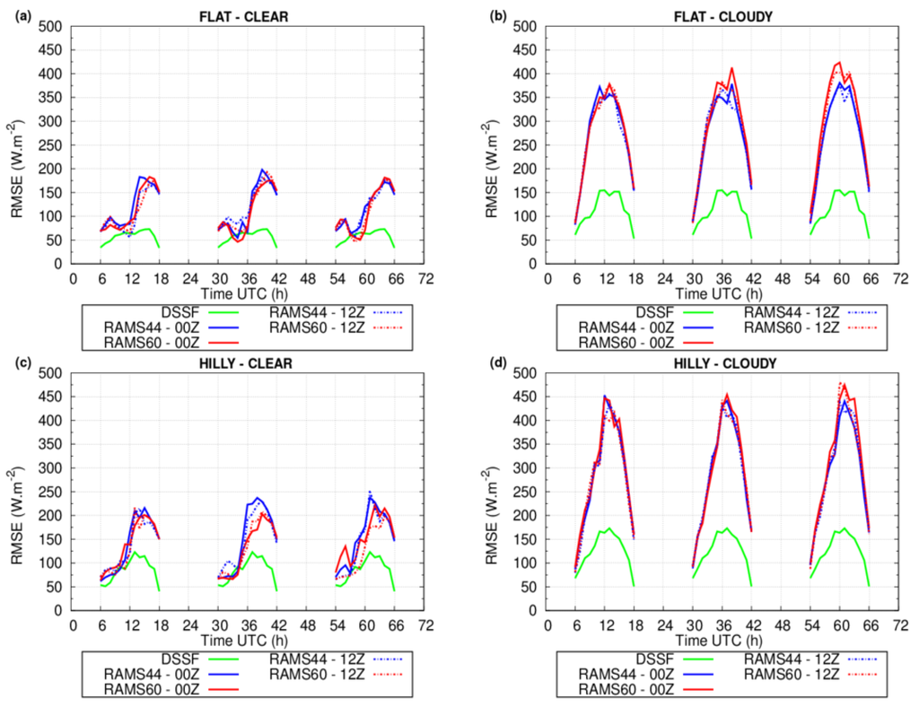 Remotesensing 08 00046 g008 1024