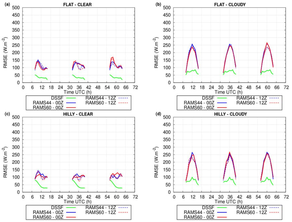 Remotesensing 08 00046 g009 1024