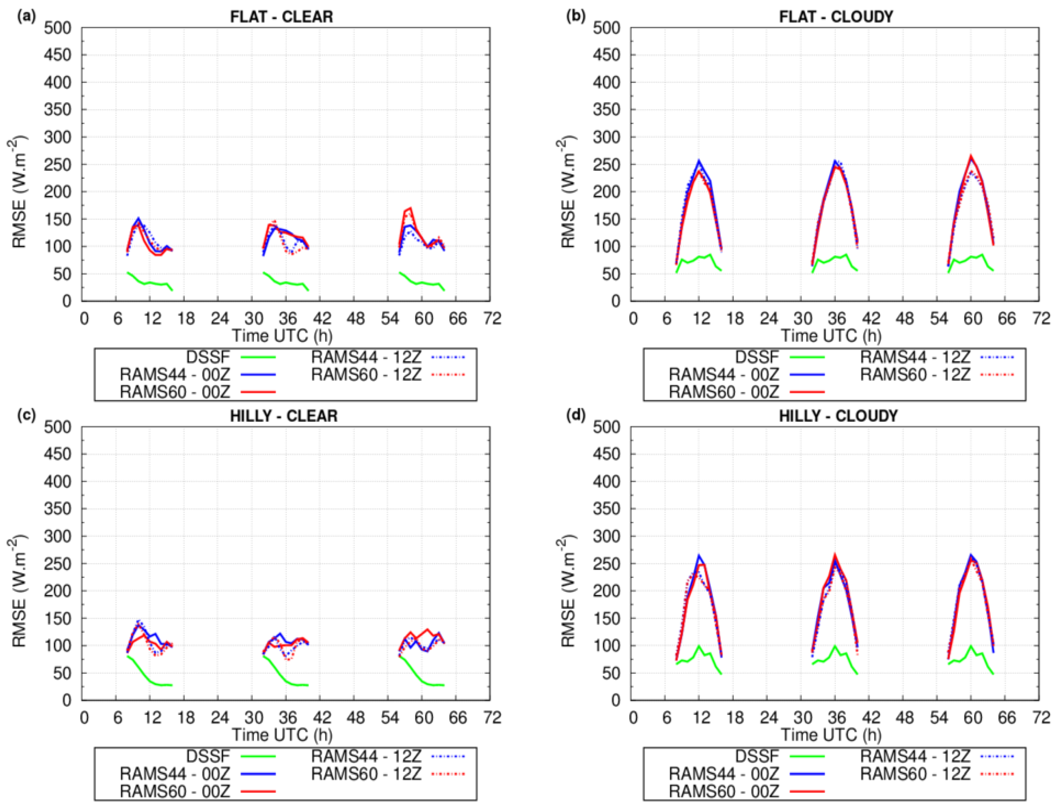 Remotesensing 08 00046 g009