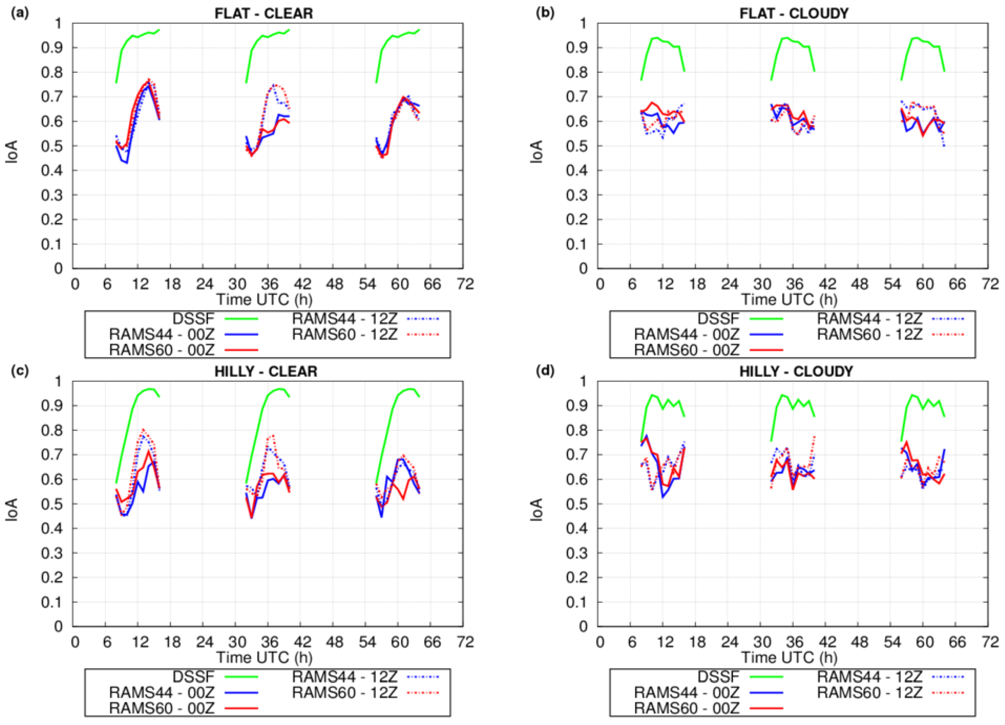 Remotesensing 08 00046 g011