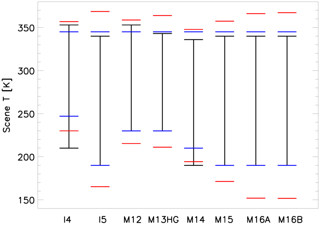 Remotesensing 08 00047 g001 1024