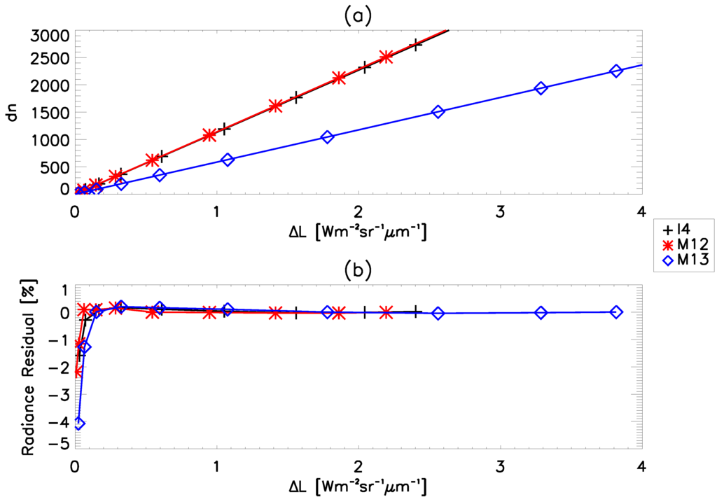 Remotesensing 08 00047 g002 1024