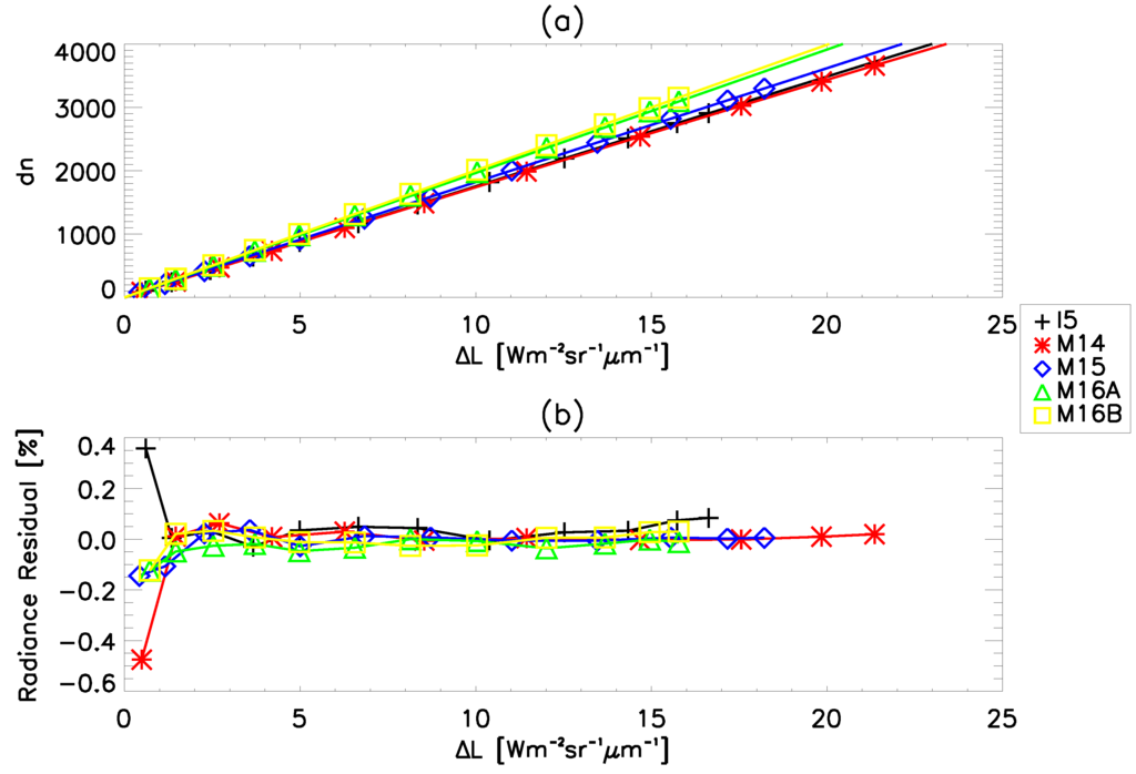 Remotesensing 08 00047 g003 1024