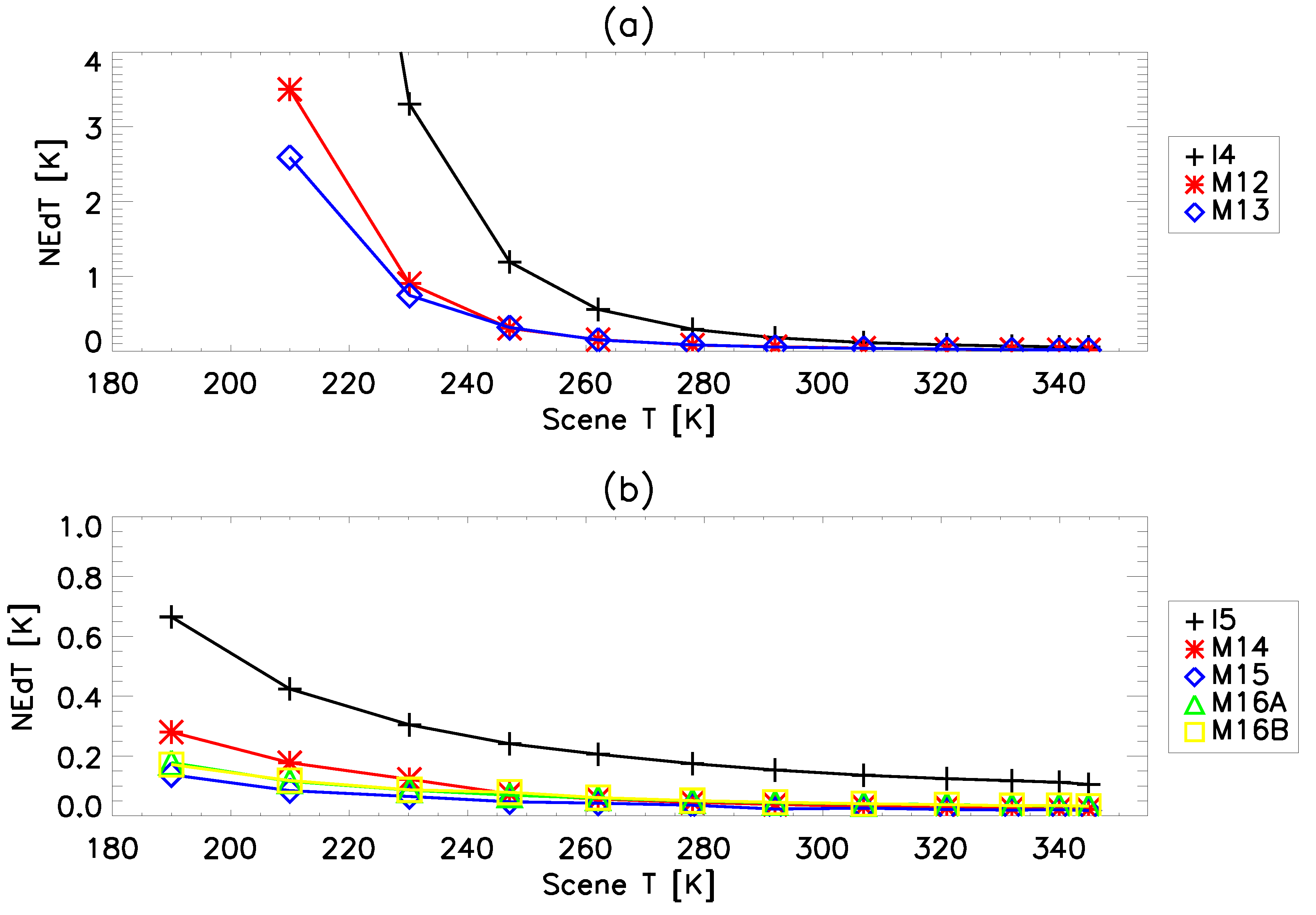 Remotesensing 08 00047 g004