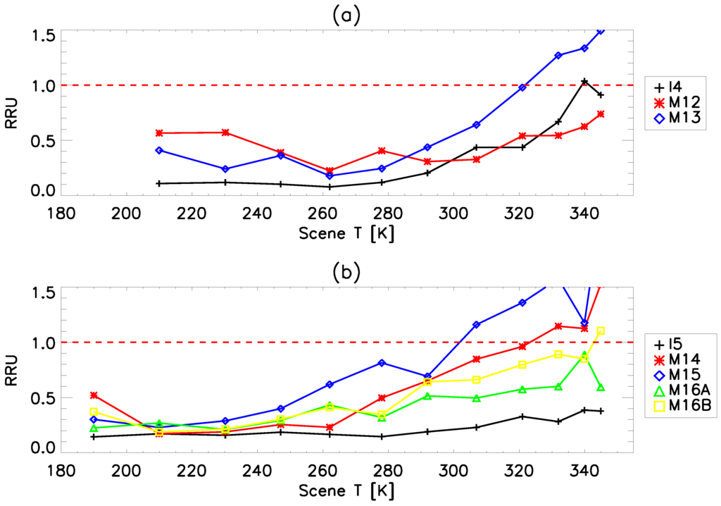 Remotesensing 08 00047 g005 1024