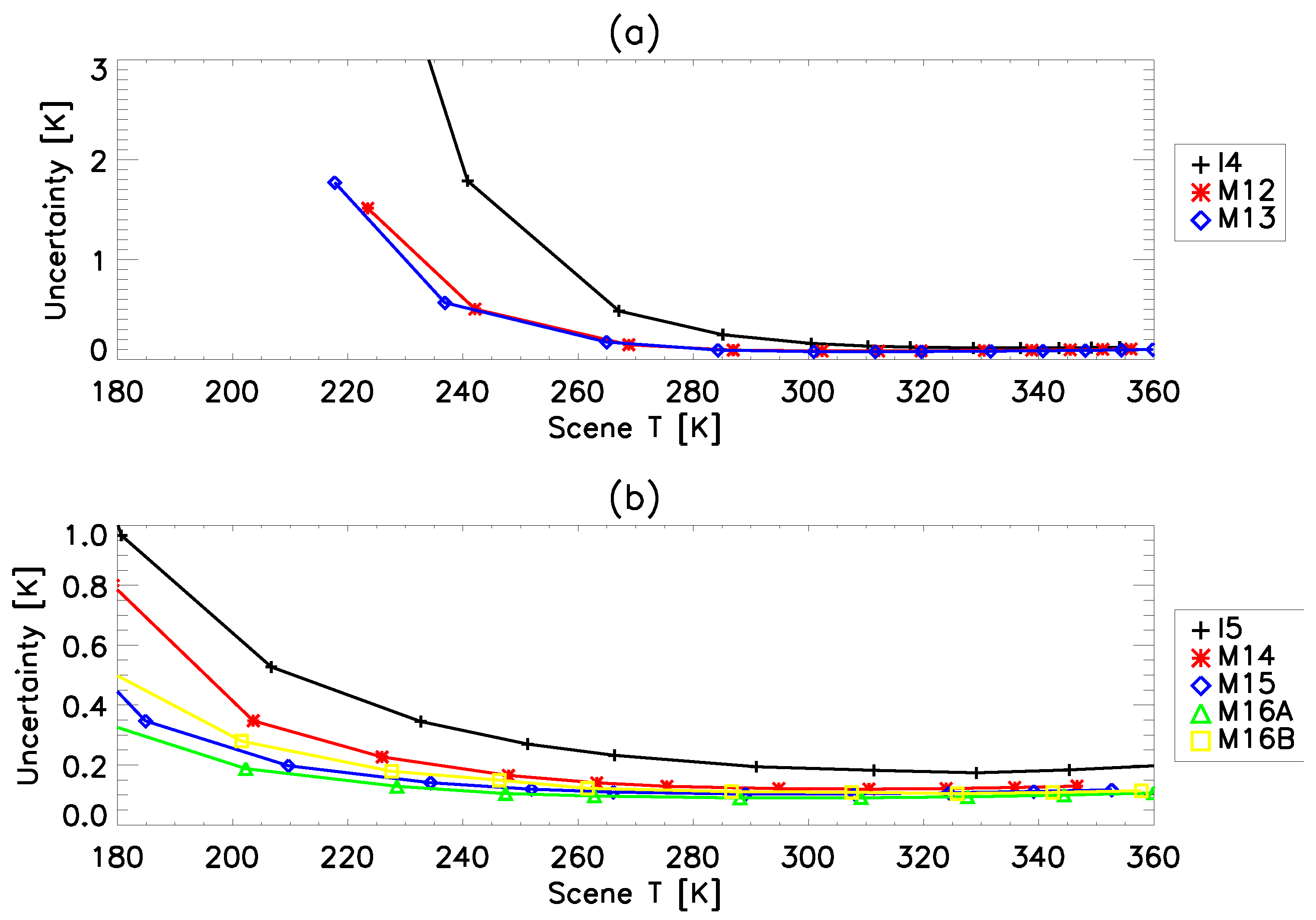 Remotesensing 08 00047 g006