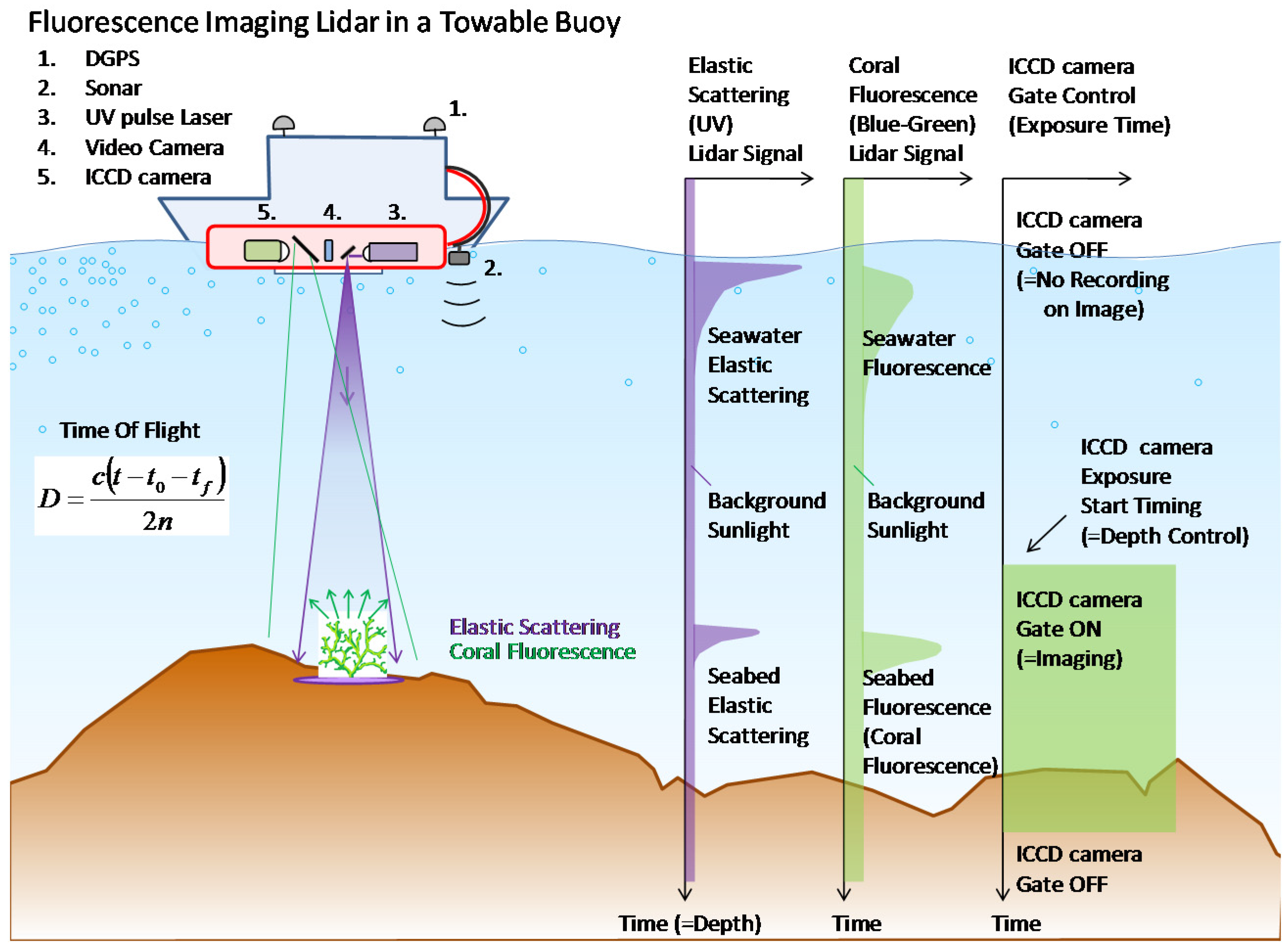 Remotesensing 08 00048 g003