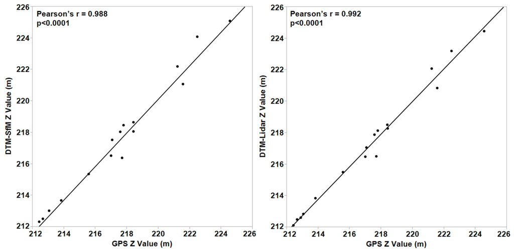 Remotesensing 08 00050 g003 1024
