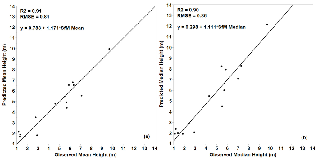 Remotesensing 08 00050 g005a 1024