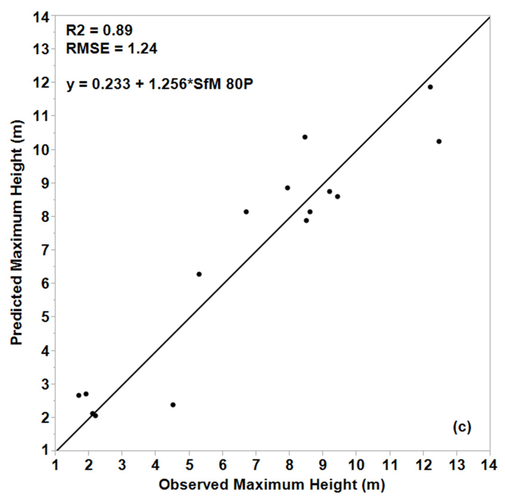 Remotesensing 08 00050 g005b 1024