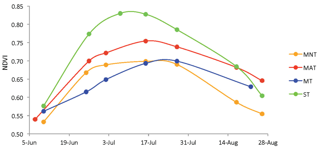 Remotesensing 08 00051 g001 1024
