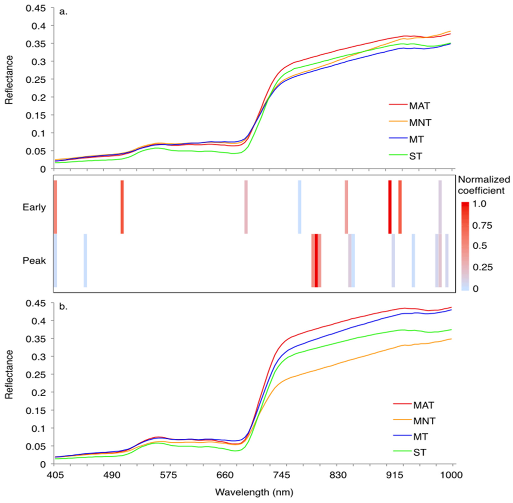 Remotesensing 08 00051 g004 1024