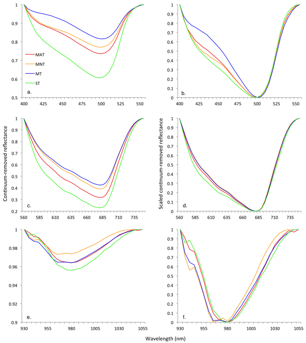 Remotesensing 08 00051 g006 1024