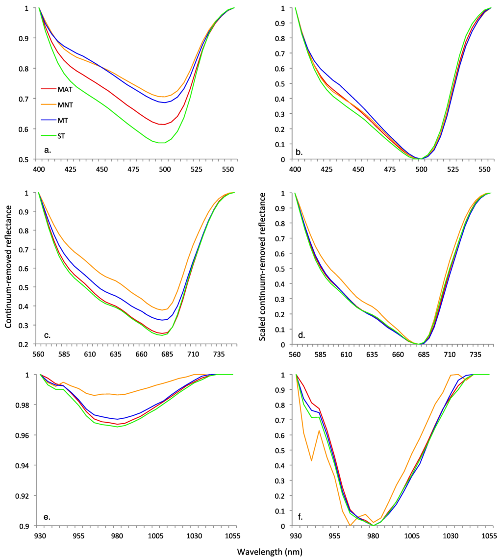 Remotesensing 08 00051 g007 1024