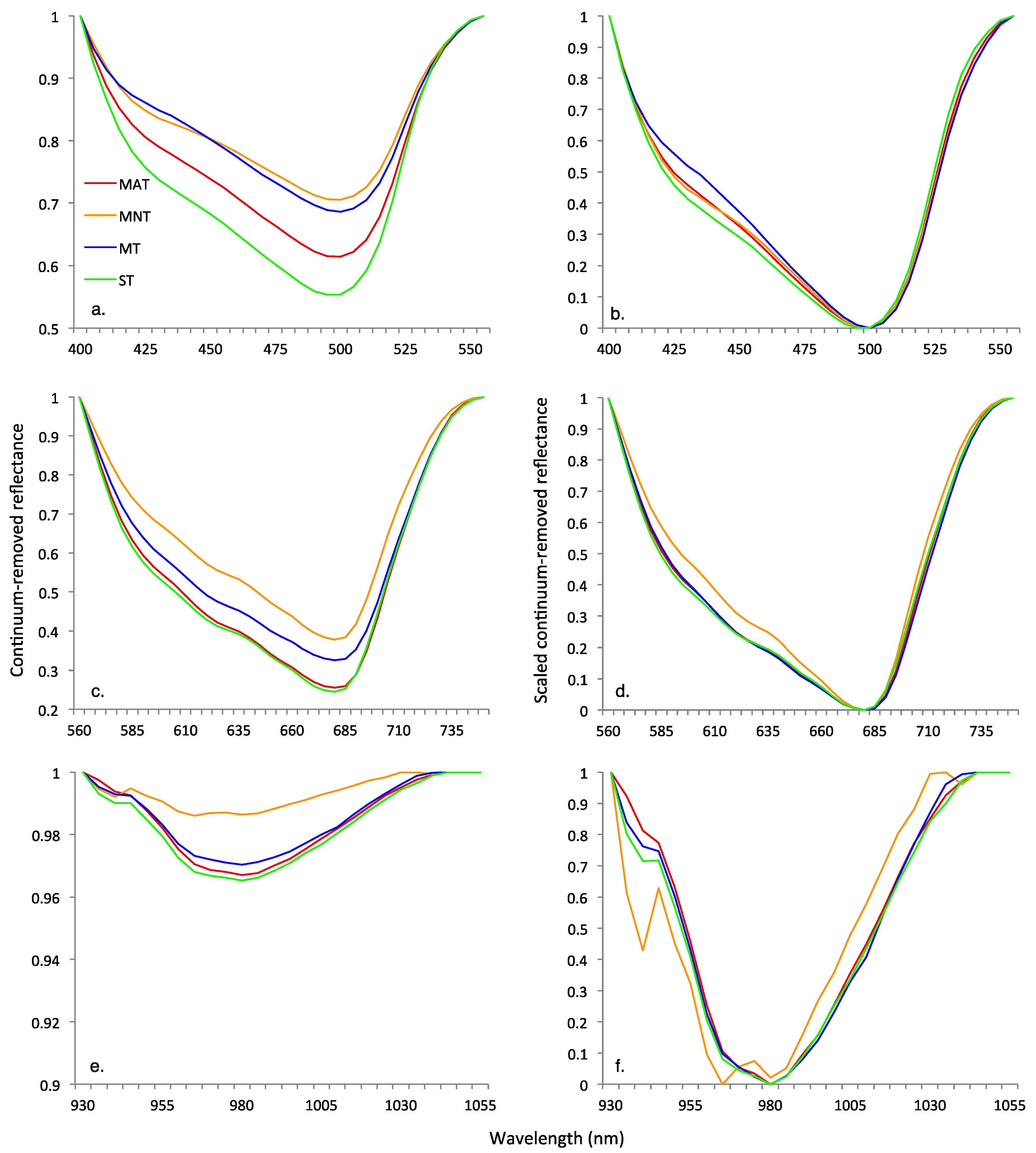 Remotesensing 08 00051 g007