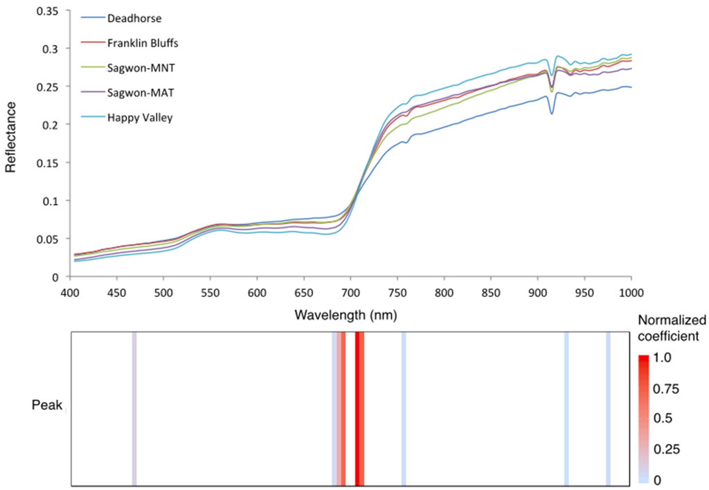 Remotesensing 08 00051 g008 1024