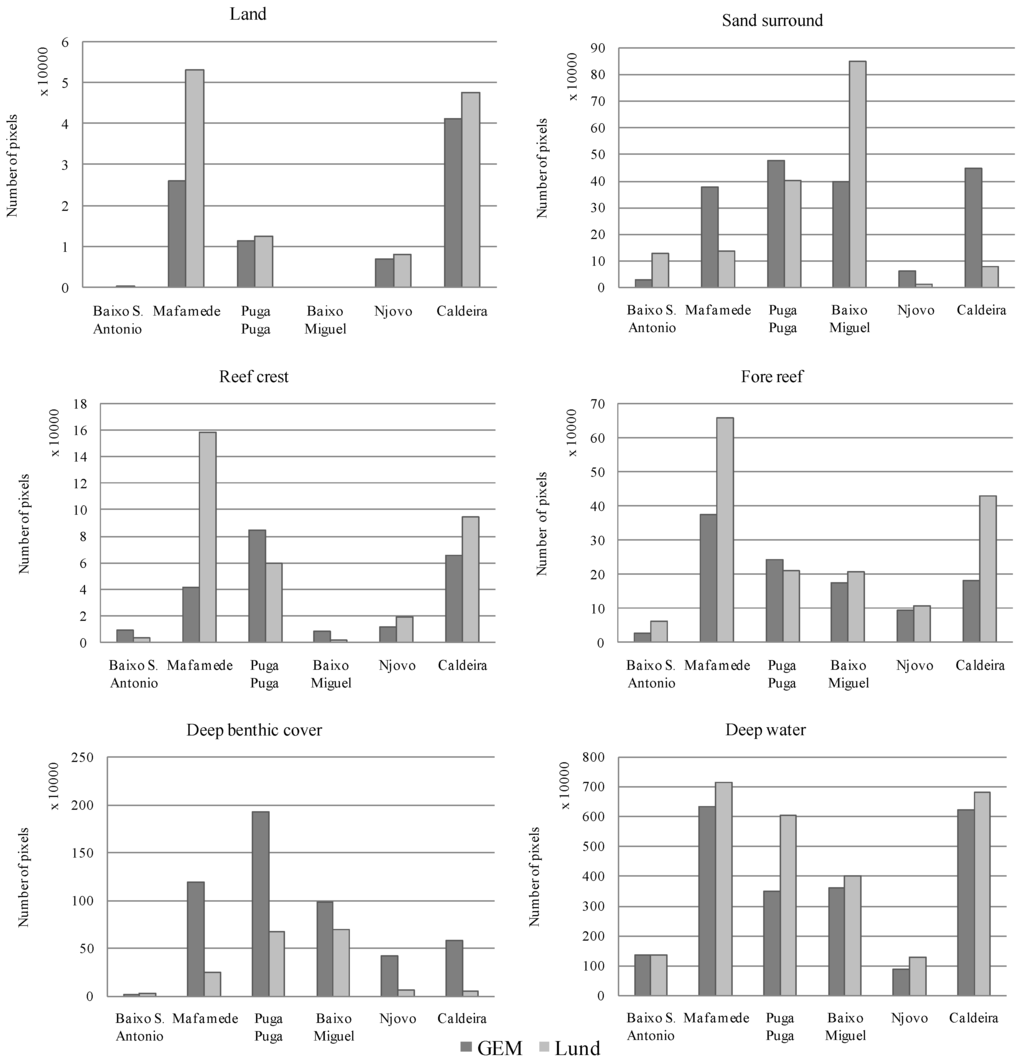 Remotesensing 08 00052 g005 1024