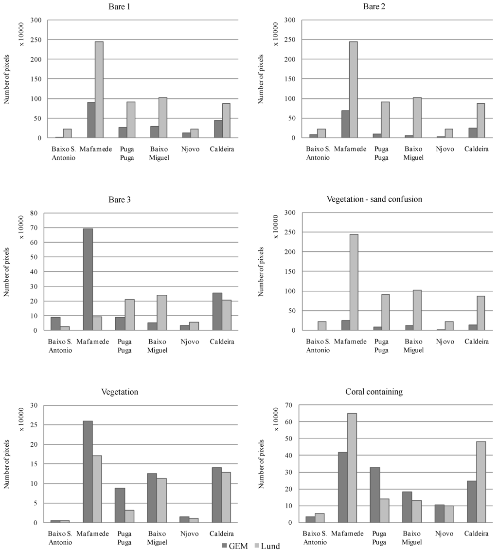Remotesensing 08 00052 g006 1024
