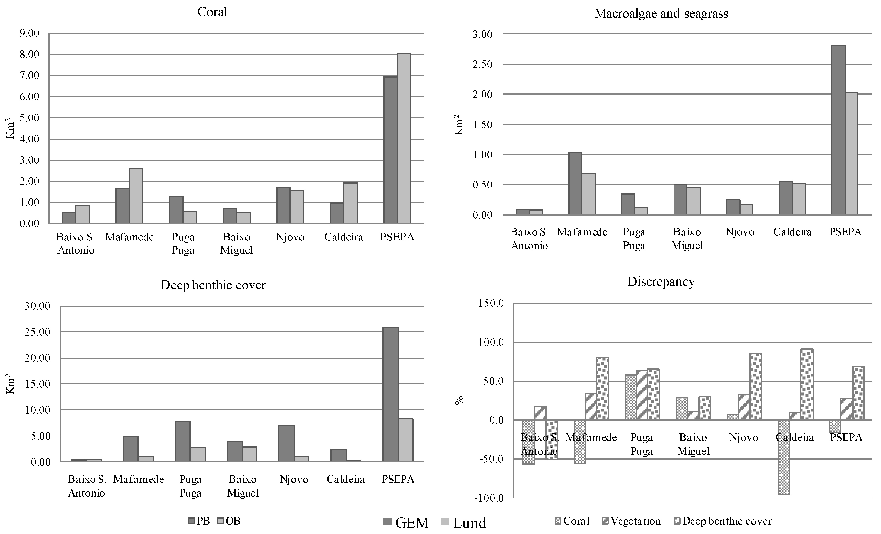 Remotesensing 08 00052 g007