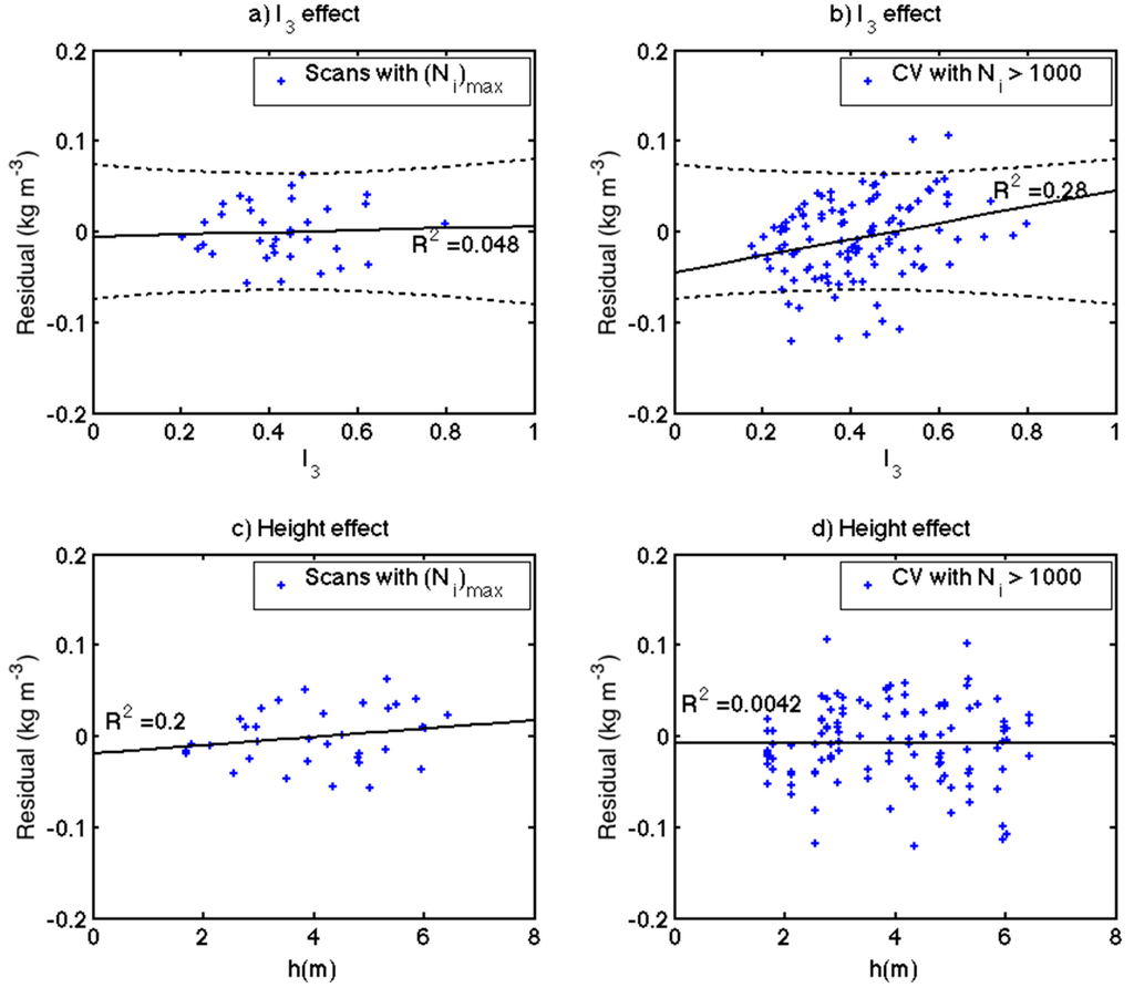 Remotesensing 08 00064 g002 1024