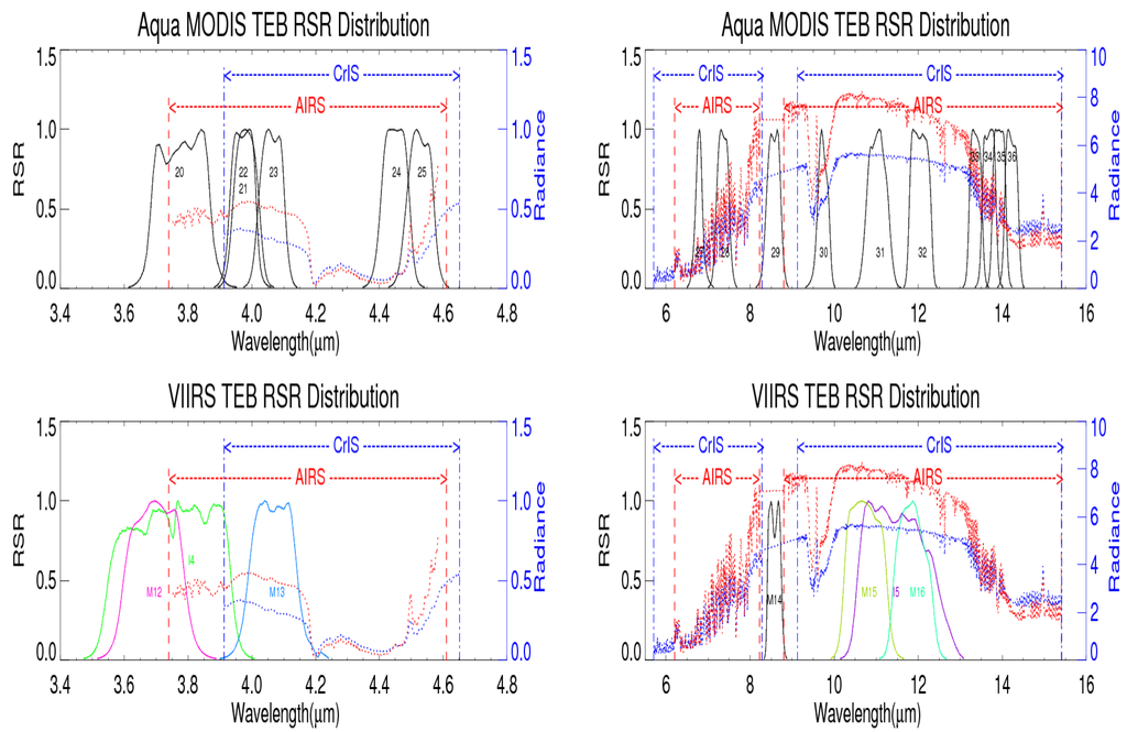 Remotesensing 08 00072 g001 1024