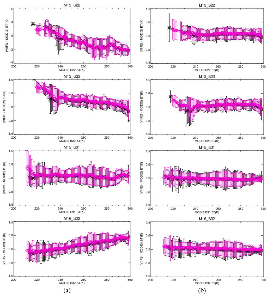 Remotesensing 08 00072 g004 1024