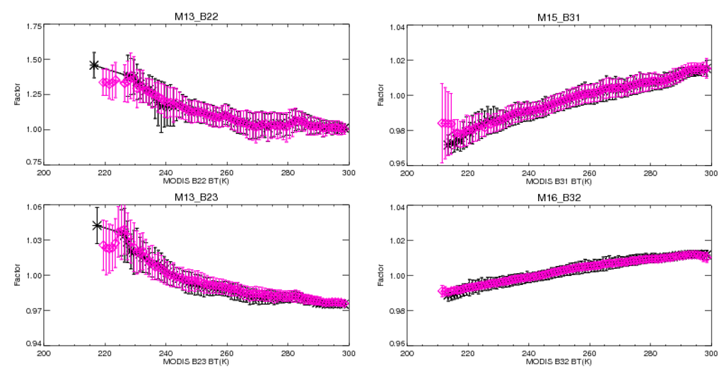 Remotesensing 08 00072 g007 1024