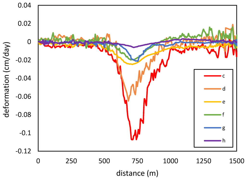 Remotesensing 08 00073 g006 1024