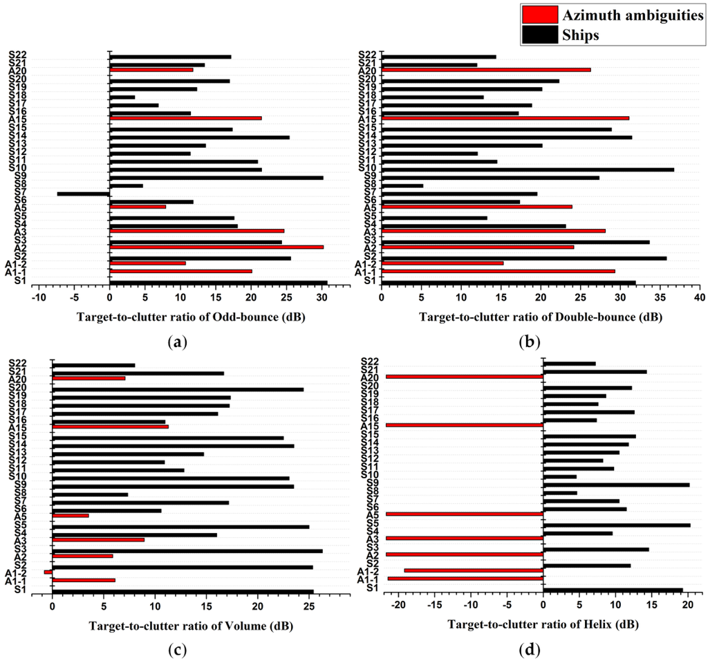 Remotesensing 08 00074 g004 1024