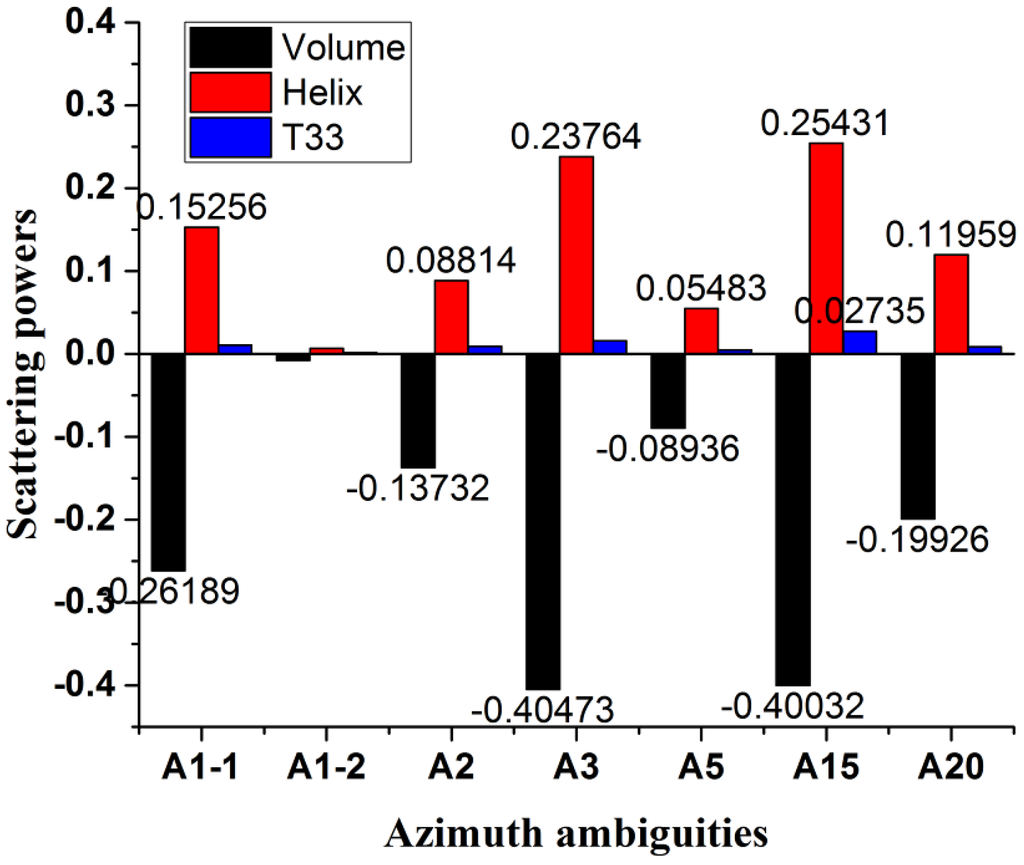 Remotesensing 08 00074 g006 1024