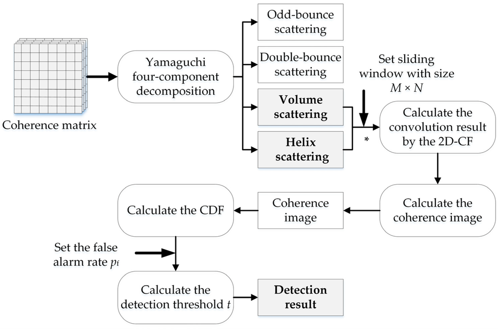 Remotesensing 08 00074 g007 1024