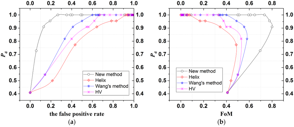 Remotesensing 08 00074 g011 1024