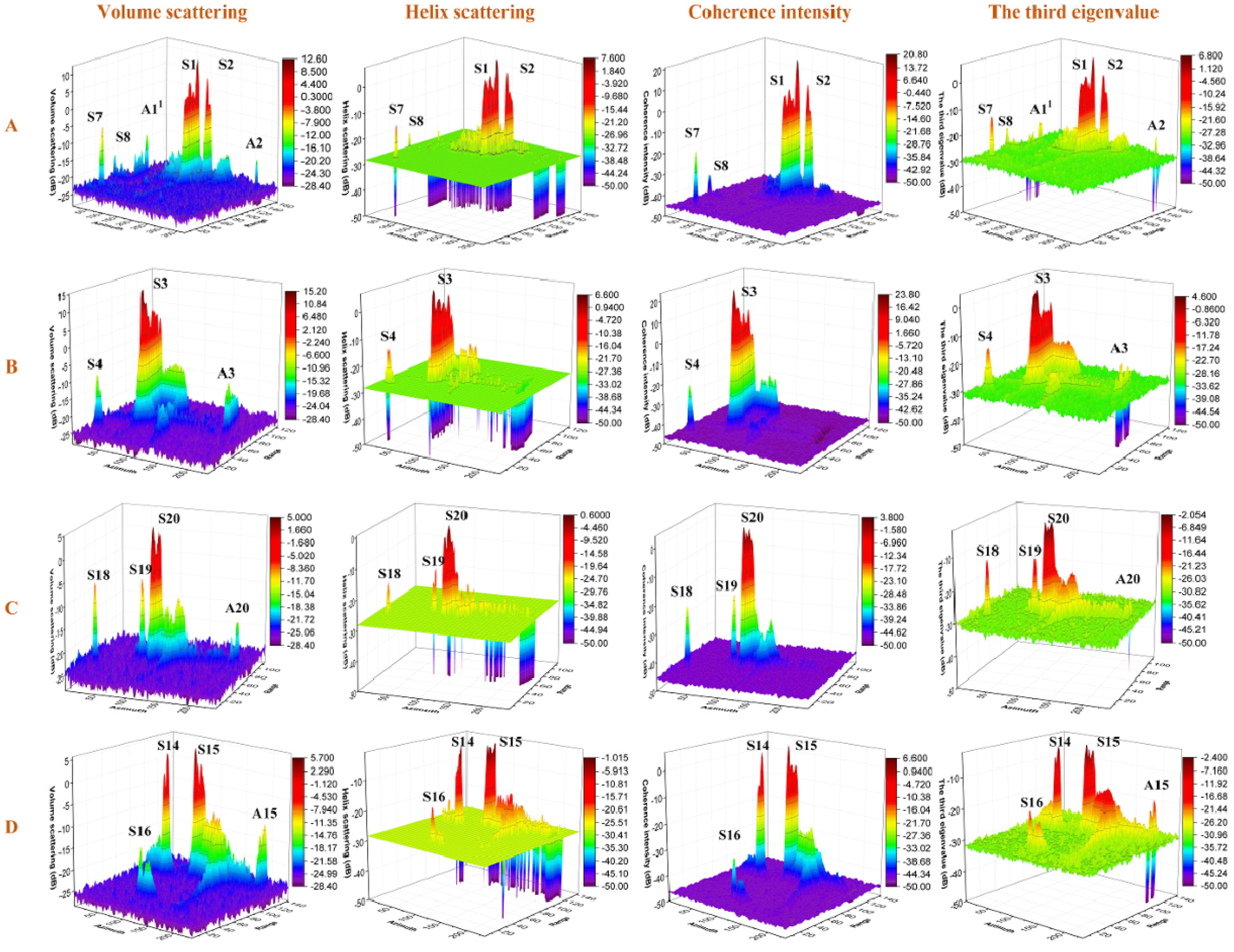 Remotesensing 08 00074 g012