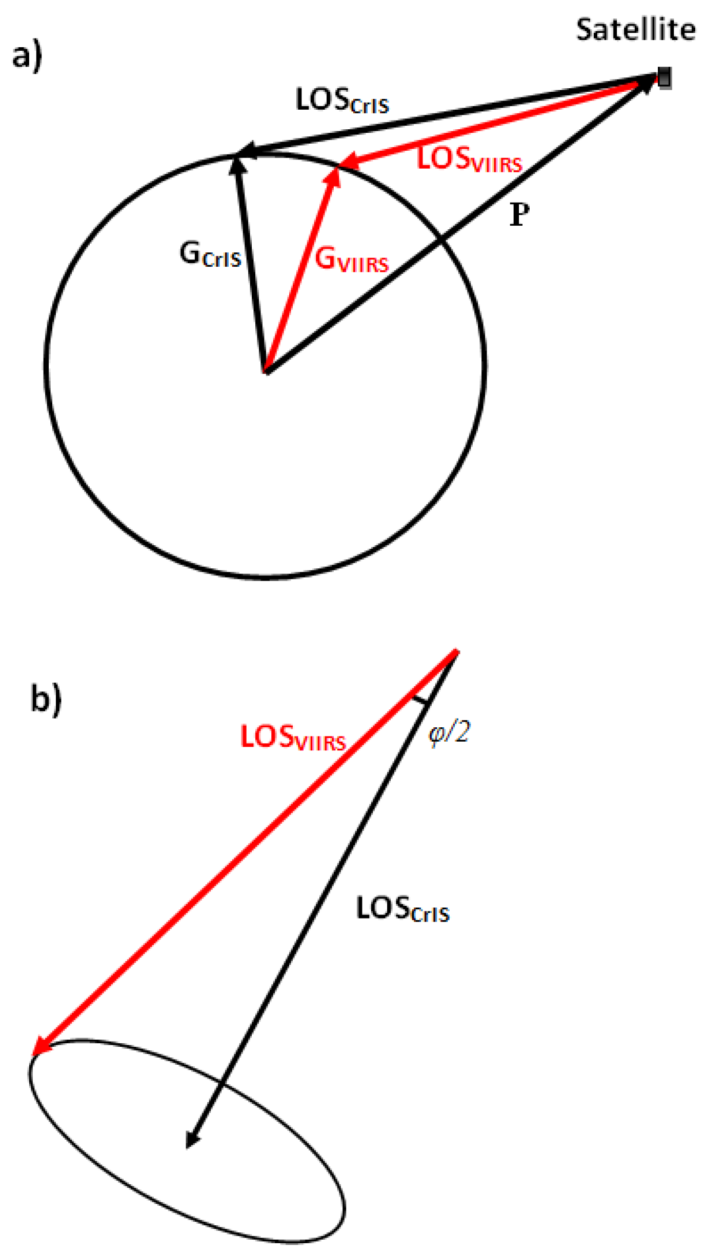 Remotesensing 08 00076 g005