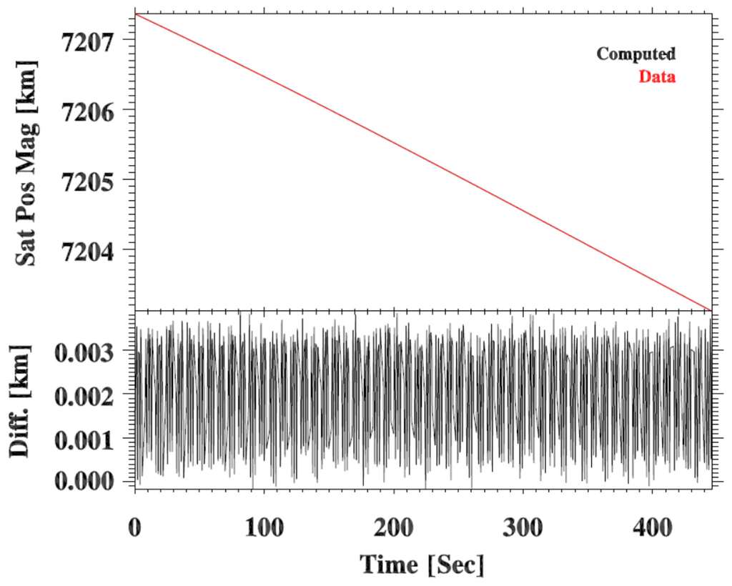 Remotesensing 08 00076 g006 1024