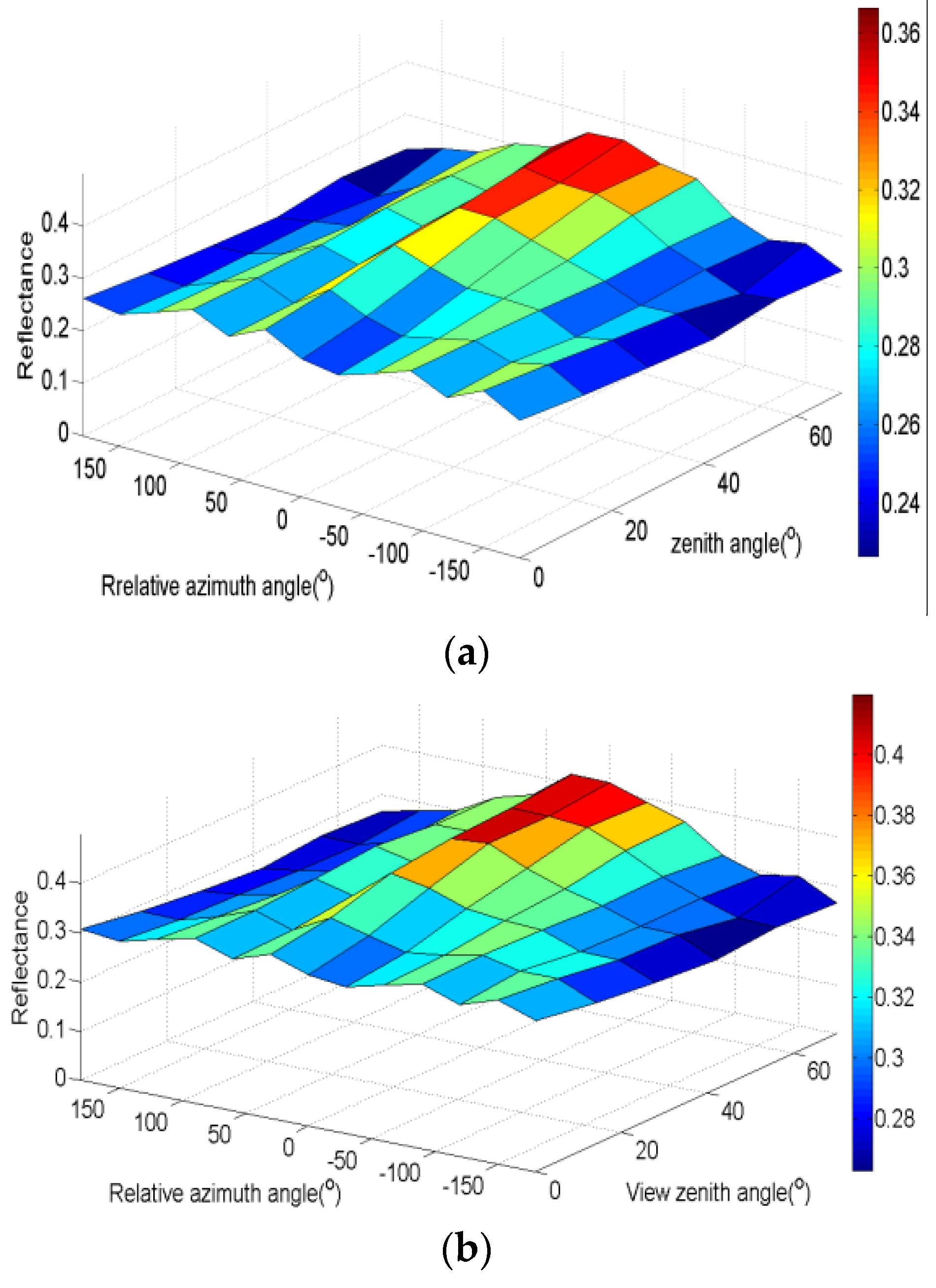 Remotesensing 08 00077 g003a