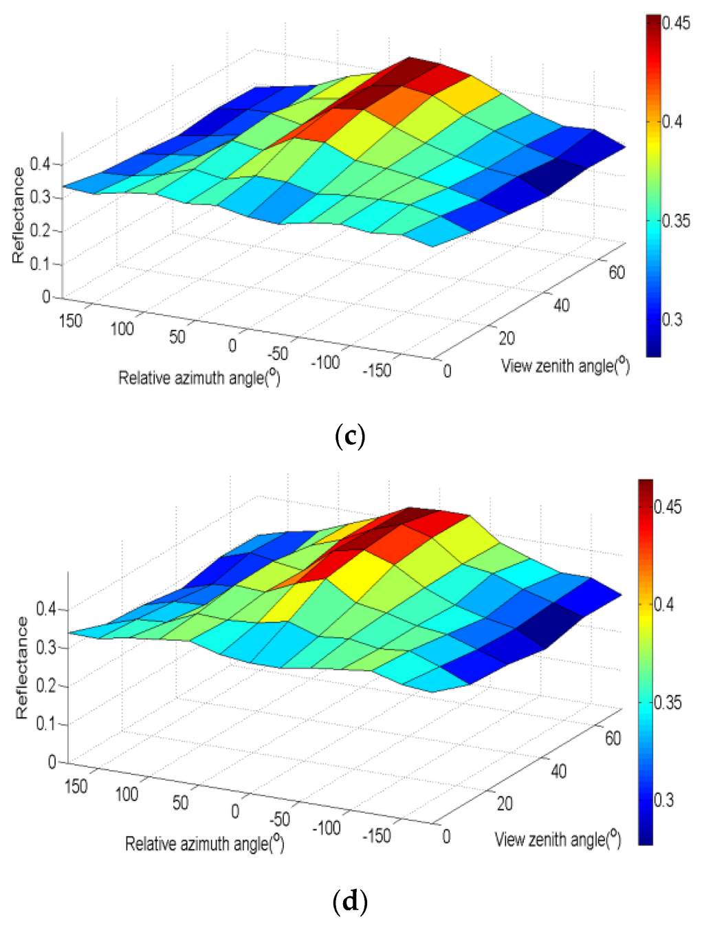 Remotesensing 08 00077 g003b 1024