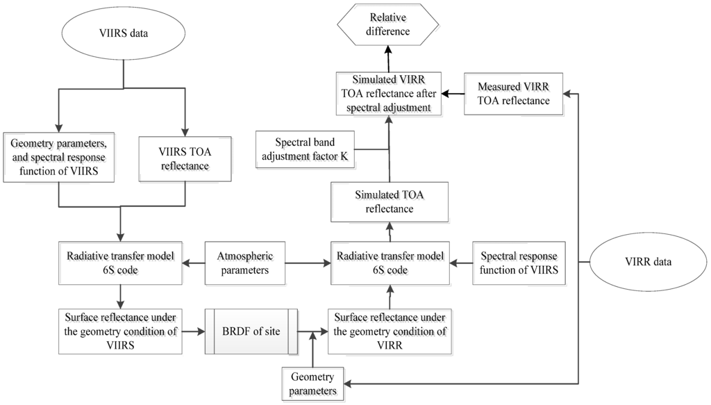 Remotesensing 08 00077 g004 1024