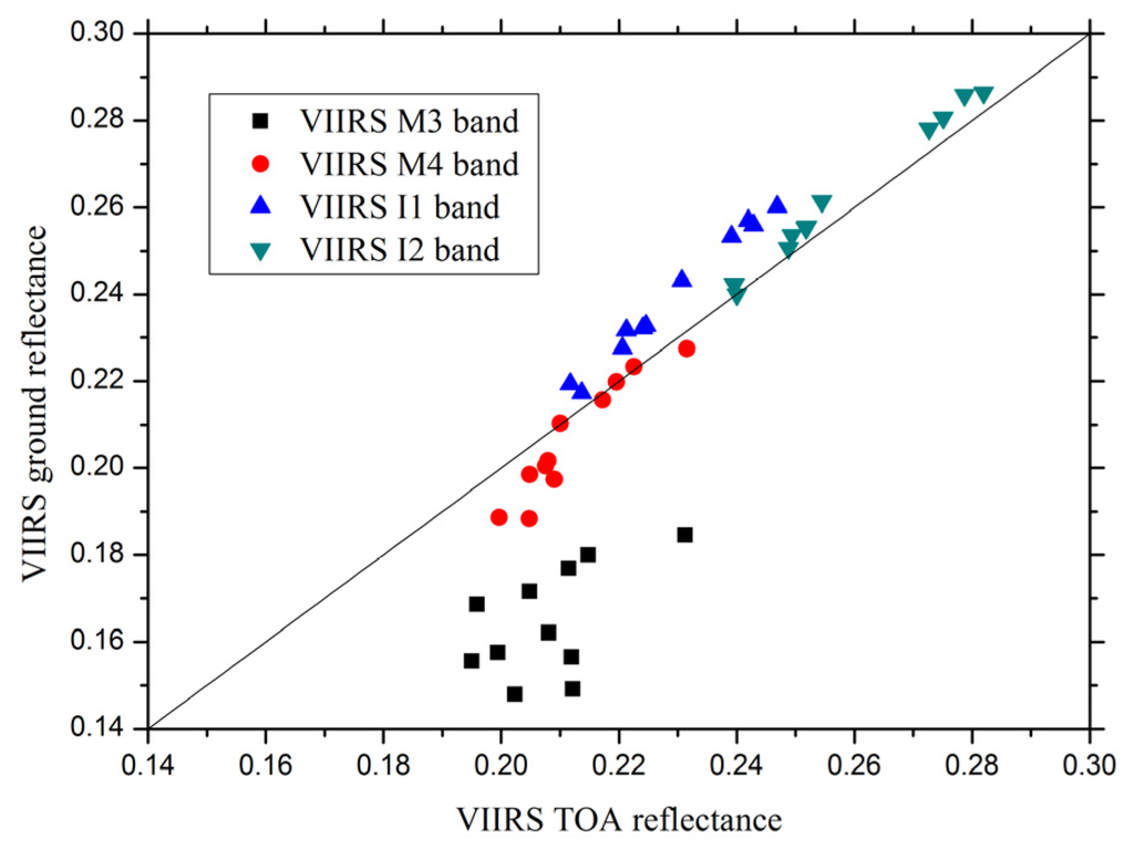 Remotesensing 08 00077 g005 1024