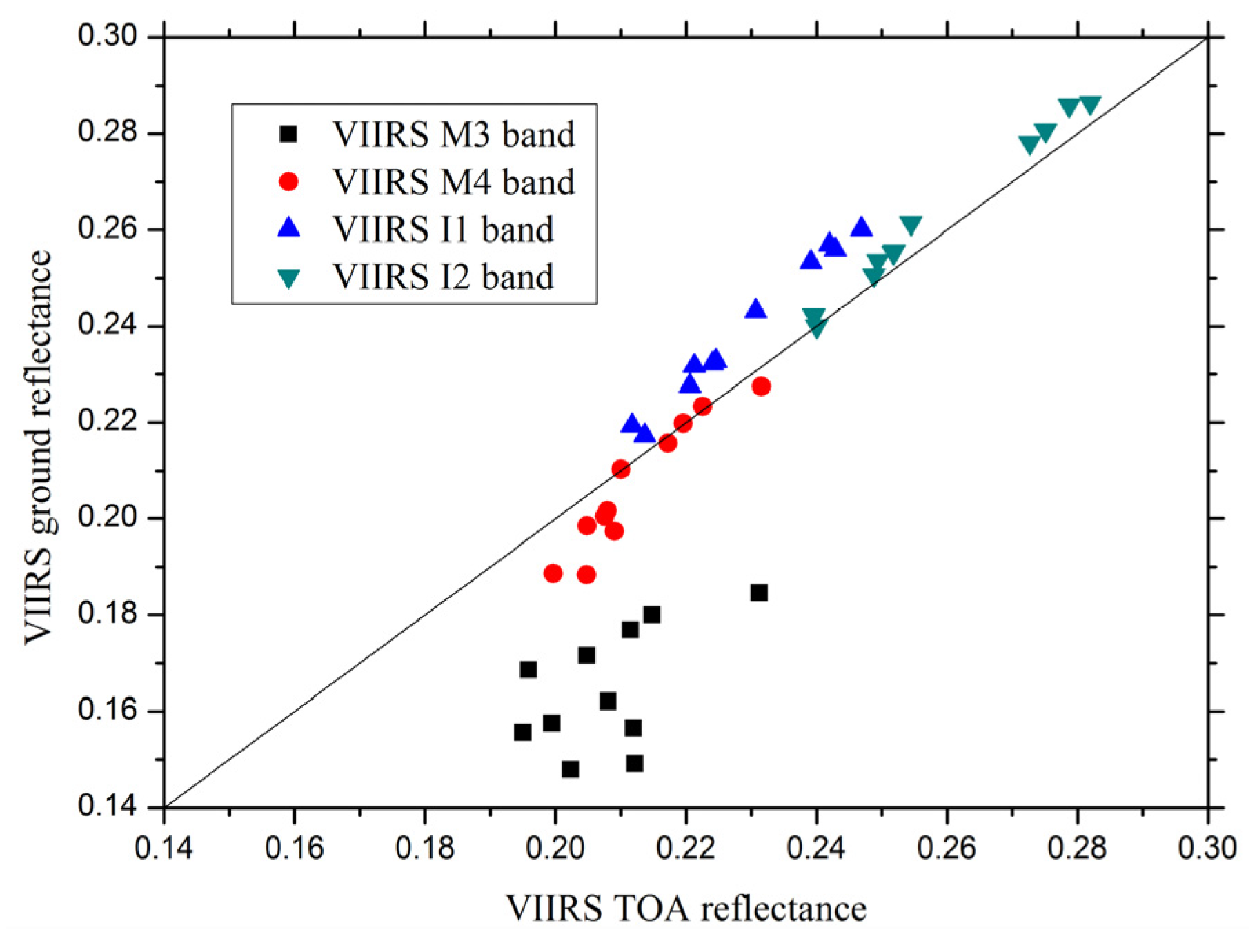 Remotesensing 08 00077 g005