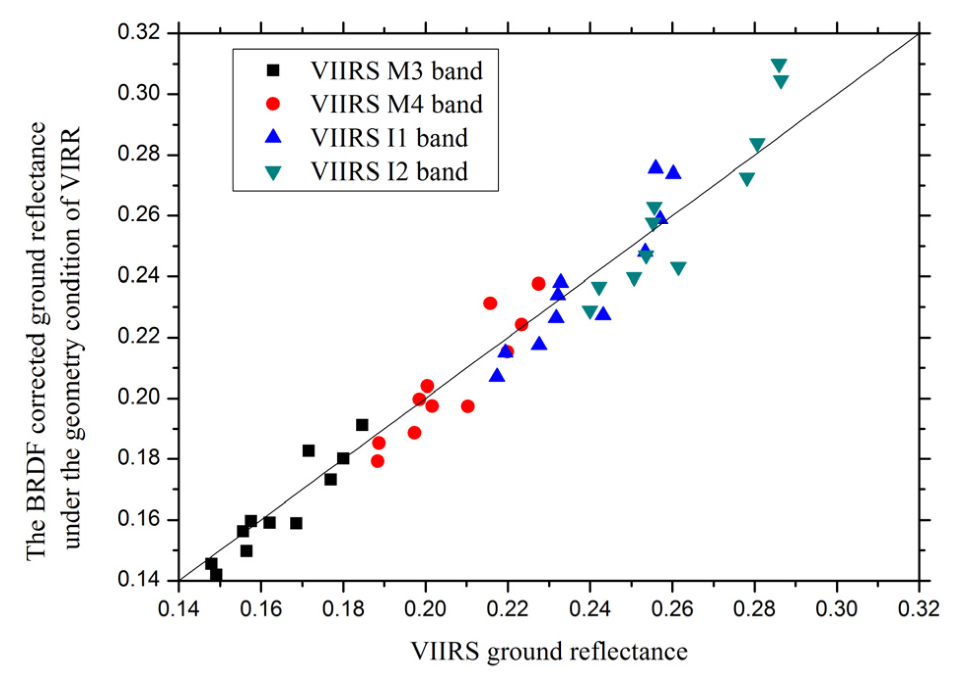 Remotesensing 08 00077 g006