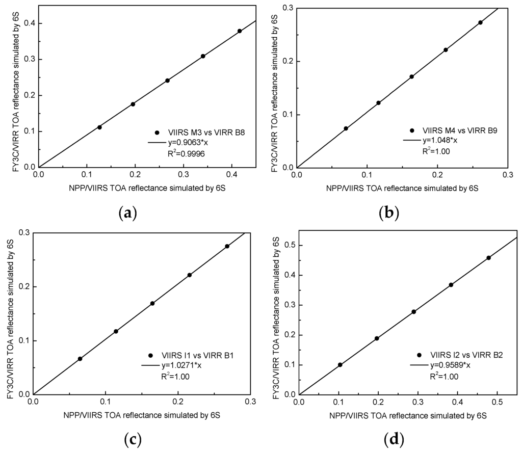 Remotesensing 08 00077 g007 1024
